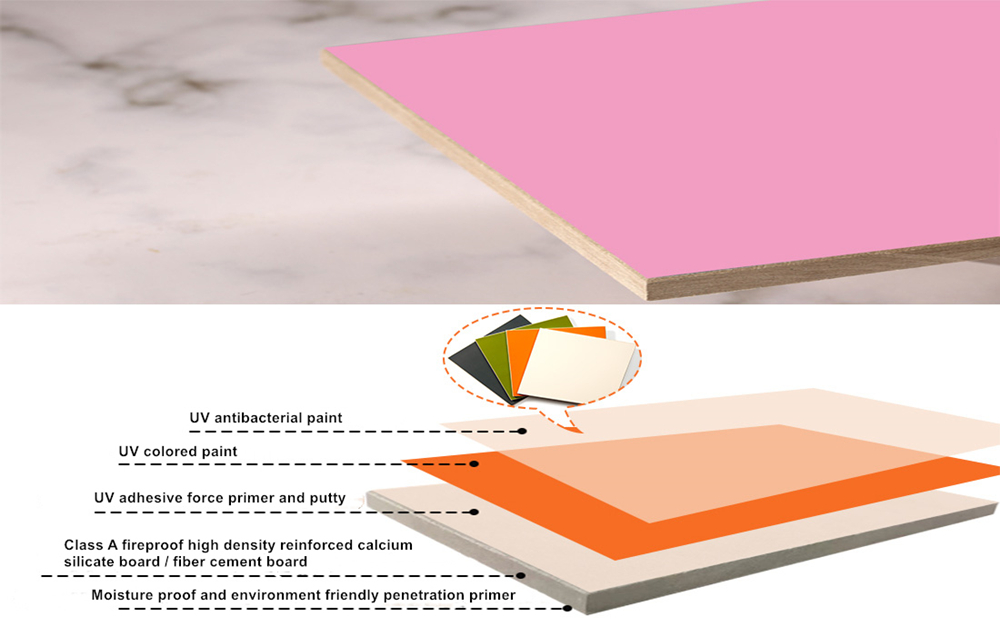 Антибактериальная фиброцементная плита