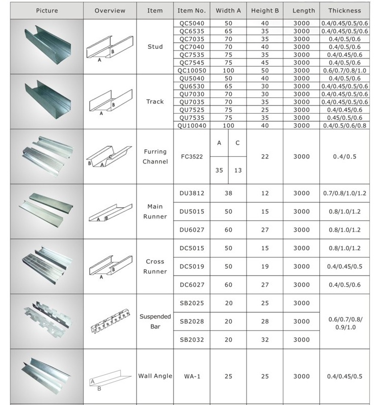 металлический штифт